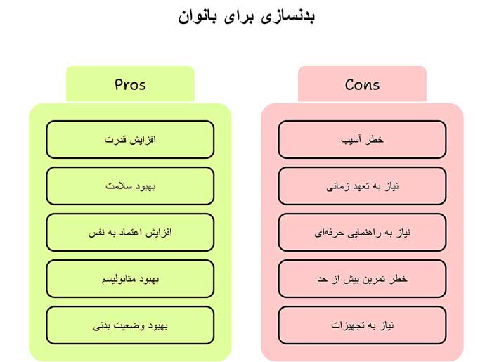 اینفوگرافیک مزایا و معایب بدنسازی برای بانوان