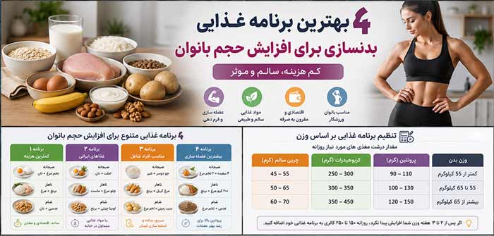 4 بهترین برنامه غذایی بدنسازی برای افزایش حجم بانوان (کم‌هزینه)