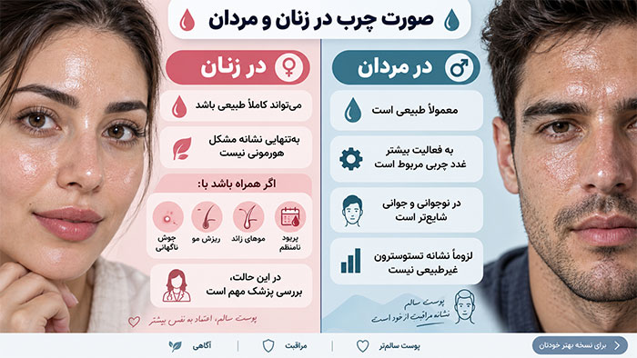 صورت چرب در زنان و مردان 