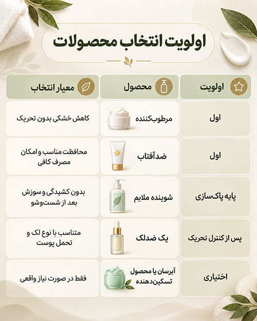 اولویت انتخاب محصولات پوستی 